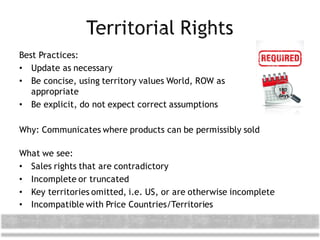Best Practices:
• Update as necessary
• Be concise, using territory values World, ROW as
appropriate
• Be explicit, do not expect correct assumptions
Why: Communicates where products can be permissibly sold
What we see:
• Sales rights that are contradictory
• Incomplete or truncated
• Key territories omitted, i.e. US, or are otherwise incomplete
• Incompatible with Price Countries/Territories
180
days
 