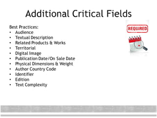 Best Practices:
• Audience
• Textual Description
• Related Products & Works
• Territorial
• Digital Image
• Publication Date/On Sale Date
• Physical Dimensions & Weight
• Author Country Code
• Identifier
• Edition
• Text Complexity
 