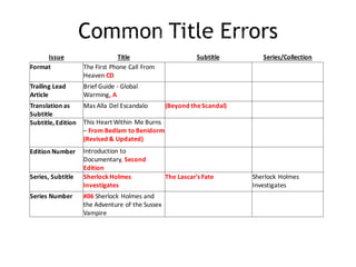 Issue Title Subtitle Series/Collection
Format The	First	Phone	Call	From	
Heaven	CD
Trailing	Lead	
Article
Brief	Guide	- Global	
Warming,	A
Translation	as	
Subtitle
Mas	Alla Del	Escandalo (Beyond	the	Scandal)
Subtitle,	Edition This	Heart	Within	Me	Burns	
– From	Bedlam	to	Benidorm
(Revised	&	Updated)
Edition	Number Introduction	to	
Documentary,	Second	
Edition
Series,	Subtitle Sherlock	Holmes	
Investigates
The	Lascar's	Fate Sherlock	Holmes	
Investigates
Series	Number #06	Sherlock	Holmes	and	
the	Adventure	of	the	Sussex	
Vampire
 