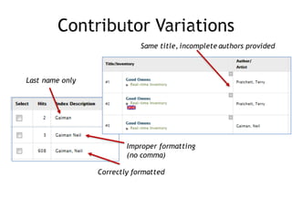 Same title, incomplete authors provided
Improper formatting
(no comma)
Last name only
Correctly formatted
 