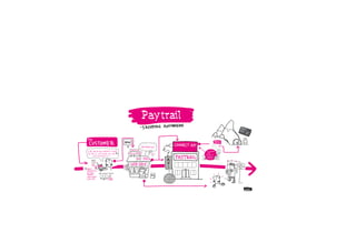 Paytrail account - How does it work?