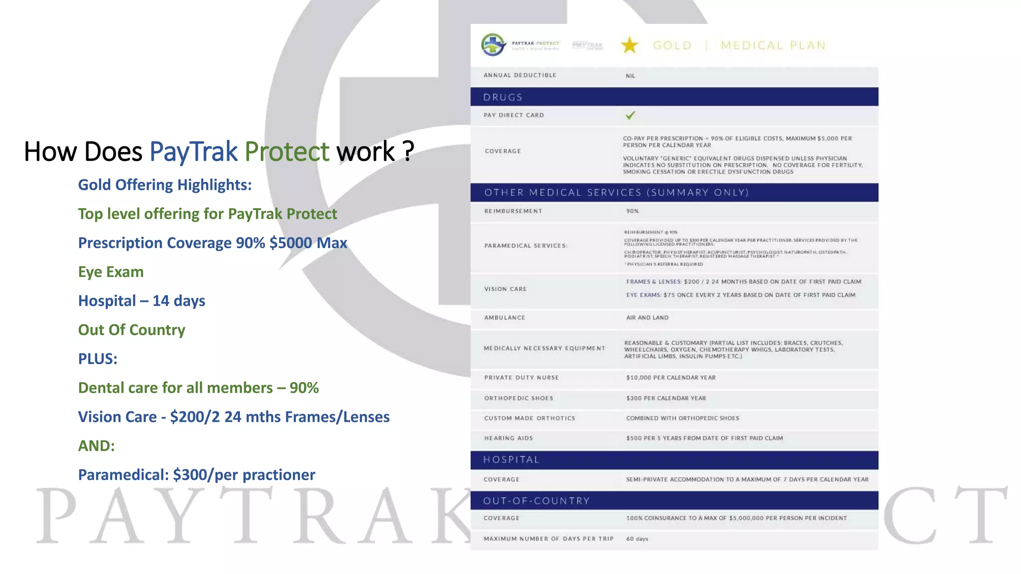 How Does PayTrak Protect work ?
Gold Offering Highlights:
Top level offering for PayTrak Protect
Prescription Coverage 90% $5000 Max
Eye Exam
Hospital – 14 days
Out Of Country
PLUS:
Dental care for all members – 90%
Vision Care - $200/2 24 mths Frames/Lenses
AND:
Paramedical: $300/per practioner
 