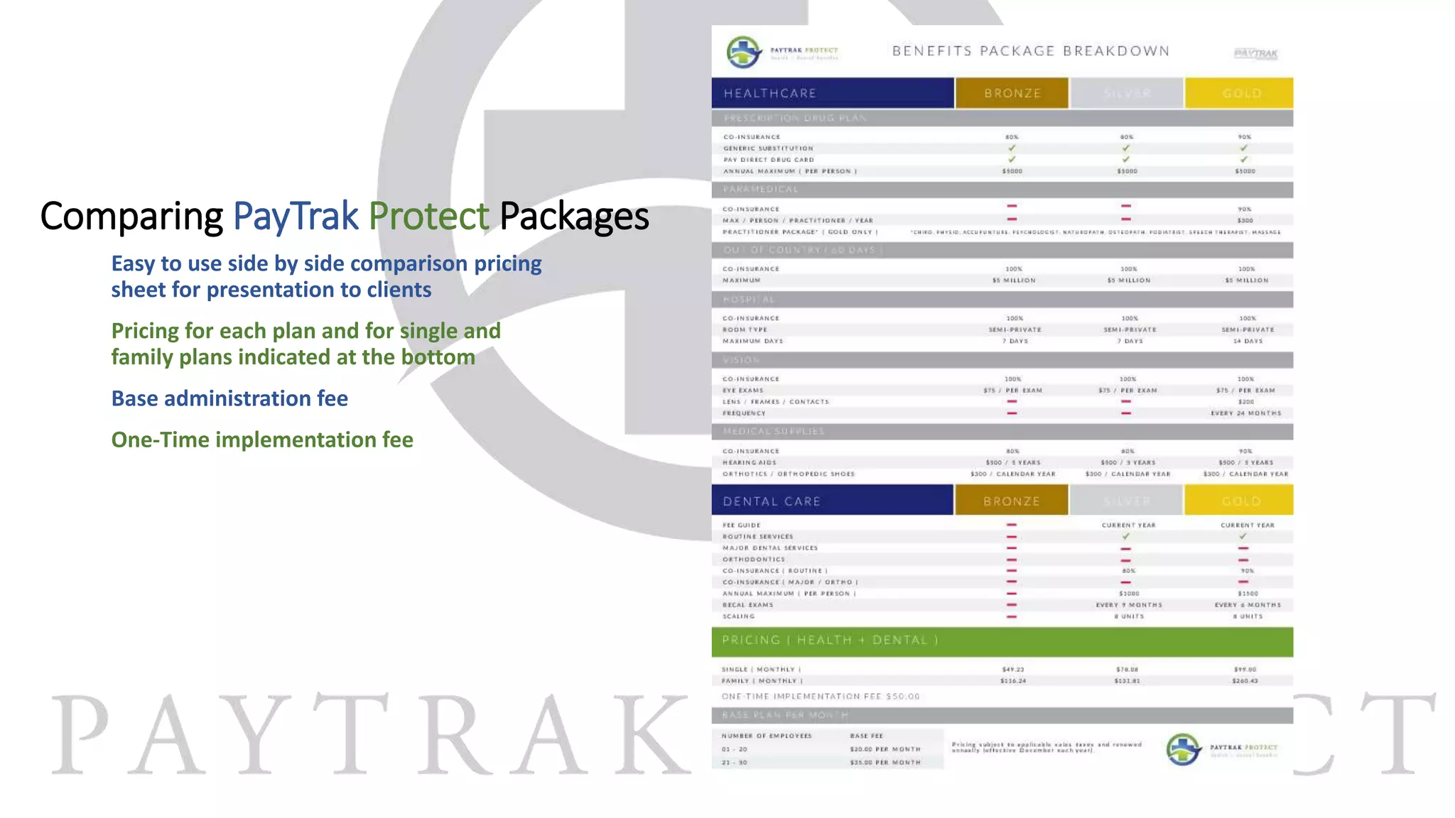 Comparing PayTrak Protect Packages
Easy to use side by side comparison pricing
sheet for presentation to clients
Pricing for each plan and for single and
family plans indicated at the bottom
Base administration fee
One-Time implementation fee
 