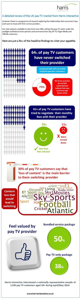 Infographic: Customer Power - Pay TV sector overview