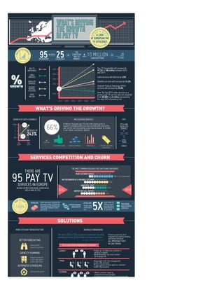 A look at what’s driving the growth in Pay-TV within Europe?