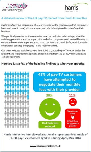 Infographic: Customer Power - Pay TV negotiations