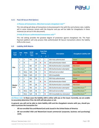 3D Secure™ Merchant Guide | V1.6 Page | 15
Copyright © 2013 PayU Payment Solutions (Pty) Ltd. – Proprietary & Public E&OE
6.2.1 PayU 3D Secure Risk Options:
1=Process all transactions. (Merchant accepts chargeback risk)**
This risk setting will allow all transactions to be processed in line with the card scheme rules. Liability
will in some instances remain with the Acquirer and you will be liable for chargebacks in these
instances (as set out in this document).
2=Fully 3D Secure authenticated transactions only**
This risk setting provides the greatest degree of protection against chargeback risk. The PayU
Payment platform will only process fully authenticated 3D Secure transactions where the liability
shifts to the issuer.
6.3 Liability Shift Matrix
Card
Type
VER
es
PARe
s
UCAF
(CAVV
- AAV)
ECI
PayU Risk
Setting Description Chargeback Liability with
1 2
Visa
Y Y YES 05 Y Y 3DS Fully authenticated Issuer
Y N 07 N N 3DS authentication failed Failed
Y U NO 07 Y N 3DS Authentication unavailable Merchant
Y A YES 06 Y N 3DS Authentication attempted Issuer/Merchant
[1]
N NULL N/A 06 Y N 3DS Card not enrolled Issuer/Merchant
[1]
U NULL N/A 07 Y N 3DS Unavailable Merchant
Master
Card
Y Y YES 02 Y Y 3DS Fully authenticated Issuer
Y N NO - N N 3DS Authentication failed Failed
Y U NO 06 Y N 3DS Authentication unavailable Merchant
Y A YES 01 Y N 3DS Authentication attempted Issuer/Merchant
[1]
N NULL N/A 06 Y N 3DS Card not enrolled Issuer/Merchant [1]
U NULL N/A 06 Y N 3DS Unavailable but attempted Issuer/Merchant [1]
[1] Please note: In these cases the liability shift is either with you or the issuer. Currently, we are unable
to accurately determine if the risk shift will take place or not.
In general, you will not be able to claim liability shift and the chargeback remains with you, should you
elect to process the transaction for:
- All non-enrolled Visa and MasterCard cards issued in the United States of America
- All non-enrolled VISA and MasterCard issued commercial (corporate, business and purchasing)
cards.
 
