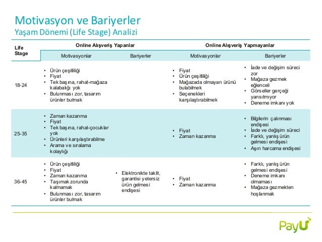 En Trend Urunler Turkiye Nin Online Alisveris Sitesi Trendyol Da