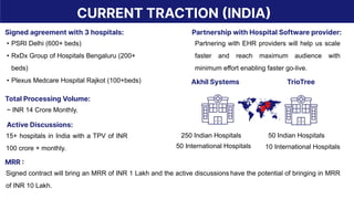CURRENT TRACTION (INDIA)
Partnership with Hospital Software provider:
Partnering with EHR providers will help us scale
faster and reach maximum audience with
minimum effort enabling faster go-live.
Signed agreement with 3 hospitals:
• PSRI Delhi (600+ beds)
• RxDx Group of Hospitals Bengaluru (200+
beds)
• Plexus Medcare Hospital Rajkot (100+beds)
Total Processing Volume:
~ INR 14 Crore Monthly.
Akhil Systems TrioTree
250 Indian Hospitals
50 International Hospitals
50 Indian Hospitals
10 International Hospitals
Active Discussions:
15+ hospitals in India with a TPV of INR
100 crore + monthly.
MRR :
Signed contract will bring an MRR of INR 1 Lakh and the active discussions have the potential of bringing in MRR
of INR 10 Lakh.
 