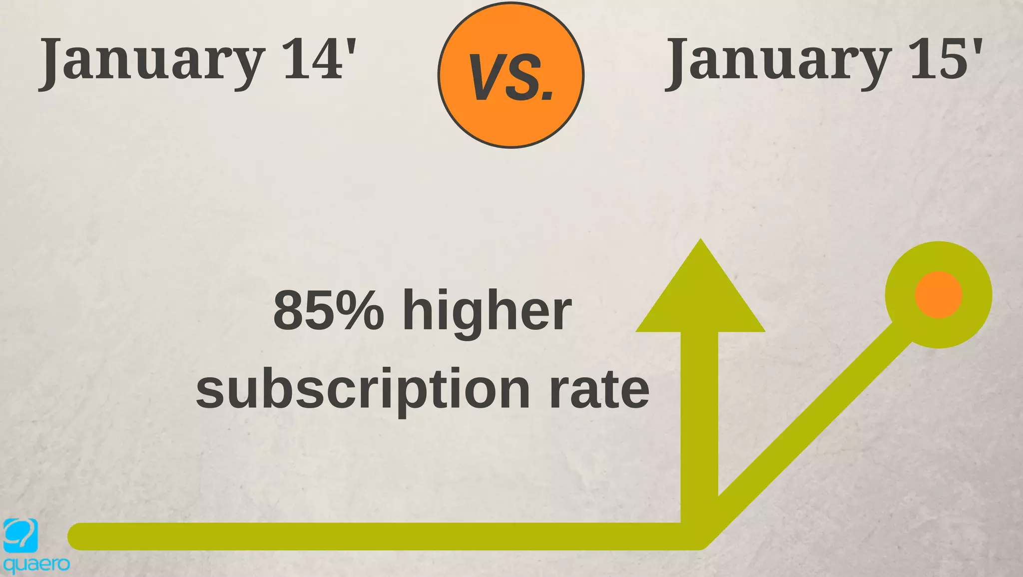 85% higher
subscription rate
January 14' January 15'VS.
 