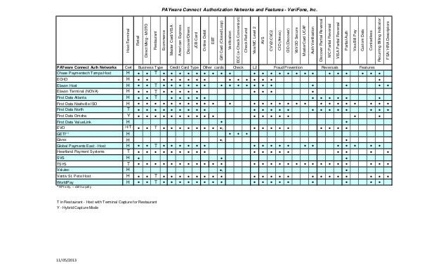 <strong>Approval matrix sample template</strong> | Club Oracle Forums Approval authority matrix template