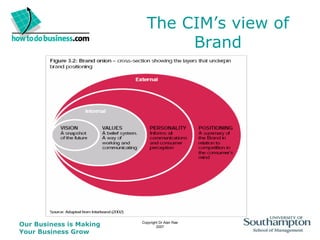 The CIM’s view of Brand 