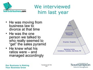We interviewed  him last year He was moving from business law to divorce at that time He was the one person we talked to who really seemed to “get” the sales pyramid He knew what his ratios were – and managed accordingly 