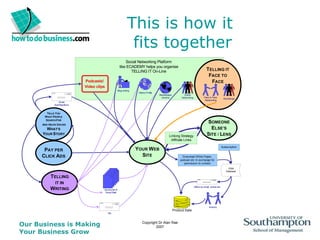 This is how it  fits together 