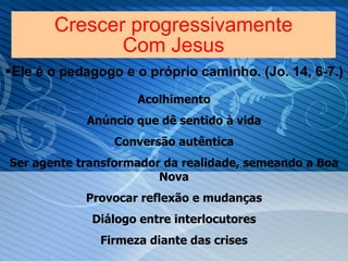 Crescer progressivamente Com Jesus Ele é o pedagogo e o próprio caminho. (Jo. 14, 6-7.) Acolhimento Anúncio que dê sentido à vida Conversão autêntica Ser agente transformador da realidade, semeando a Boa Nova Provocar reflexão e mudanças Diálogo entre interlocutores Firmeza diante das crises 