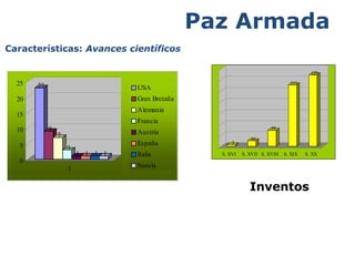 Paz Armada 
Inventos 
3 
10 
29 
111 
129 
S. XVI S. XVII S. XVIII S. XIX S. XX 
Características: Avances científicos 
23 
9 
7 
3 
1 1 1 1 
25 
20 
15 
10 
5 
0 
1 
USA 
Gran Bretaña 
Alemania 
Francia 
Austria 
España 
Italia 
Suecia 
 