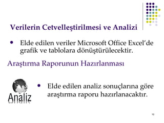Verilerin Cetvelleştirilmesi ve Analizi   Elde edilen veriler Microsoft Office Excel’de grafik ve tablolara dönüştürülecektir.  Elde edilen analiz sonuçlarına göre araştırma raporu hazırlanacaktır. Araştırma Raporunun Hazırlanması   