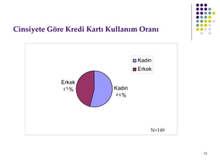Cinsiyete Göre Kredi Kartı Kullanım Oranı N=149 