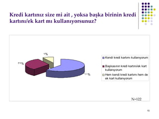 Kredi kartınız size mi ait , yoksa başka birinin kredi kartını/ek kart mı kullanıyorsunuz? N=122 