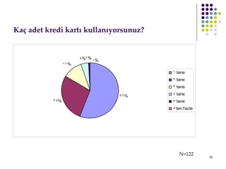 Kaç adet kredi kartı kullanıyorsunuz?  N=122 
