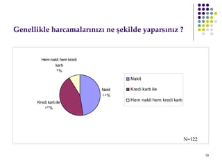 Genellikle harcamalarınızı ne şekilde yaparsınız ? N=122 