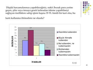 Düşük harcamalarınızı yapabileceğiniz, nakit /bozuk para yerine geçen, şifre veya imzaya gerek kalmadan ödeme yapabilmeyi sağlayan özelliklere sahip işlem başına 35 TL limitli bir kart olsa, bu kartı kullanma ihtimaliniz ne olurdu?   N=122 
