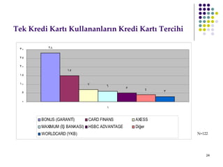 Tek Kredi Kartı Kullananların Kredi Kartı Tercihi   N=122 