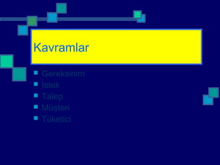 Kavramlar
 Gereksinim
 İstek
 Talep
 Müşteri
 Tüketici
 