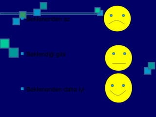 Beklenenden az
 Beklendiği gibi
 Beklenenden daha iyi
 