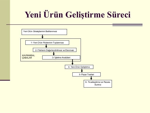 Belirli ürün türlerinin maliyet analizleri Belirli ürün türlerinin maliyet analizleri