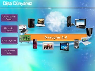 Dijital DünyamızHep Güncel KalınKolay PaylaşımHeryerden ErişimCihazlar Birlikte ÇalışıyorDeneyim 2.0
