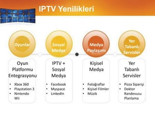 IPTV, kablonun sunamadığı yüksek hedefli ve interaktif reklamlar sunar. Telcos, kablonun üzerinde teknolojiye sahip olacak.- eğer yeterince deneyimli olabilirse