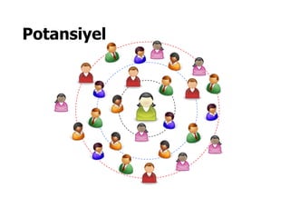 Doktor ve hemşire çağırmaIPTV YenilikleriYer Tabanlı ServislerSosyalMedyaOyunlarMedya PaylaşımıOyun Platformu EntegrasyonuIPTV + Sosyal MedyaKişisel MedyaYer Tabanlı ServislerXbox 360