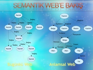 FarmVille Başarısı