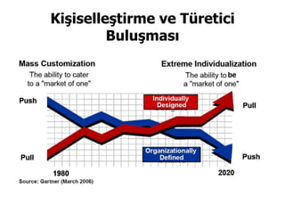 Kişiselleştirme ve Türetici Buluşması