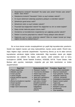 • Müşterilerimiz kimlerdir? Nerededir? Ne kadar satın alırlar? Kimden satın alırlar? 
Bu ve buna benzer soruları cevaplayabilmek için çeşitli bilgi kaynaklarından yararlanılır. 
Gerekli olan bilgilerin bazıları çok kolay toplanabilirken, bazıları zaman alabilir. Önemli olan, 
doğru bilgilere doğru zamanda ulaşabilmektir. Yayınlanmış (İkincil) ya da ilk elden (birincil) 
kaynaklardan edinilecek bilgiler birlikte kullanılabilir. Bilgi kaynakları olarak çok değişik 
kaynaklardan söz edilebilir. Bu bilgiler, yıllık raporlar, sektör analizleri, özel ve kamu 
kuruluşlarının (GEME, Devlet İstatistik Enstitüsü, KOSGEB, M.P.M. Ticaret Odaları, Halk 
Bankası gibi) yayınları, tedarikçiler, müşteriler gibi çok farklı kesimlerden ve türden 
oluşabilmektedir. 
22 
Neden Satın Alırlar? 
• Rakiplerimiz kimlerdir? Nerededir? Üstün ve zayıf noktaları nelerdir? 
• En büyük rakibimizin kullandığı pazarlama yaklaşımı ve teknikleri nelerdir? 
• Şirketimizin genel amacı nedir? 
• Şirketimizin üstün ve zayıf noktaları nelerdir? 
• Pazardaki fiyat değişmeleri nelerdir? Bu değişimleri ne, kim ve neden başlattı? 
• Rakip ürünler hakkında pazarın tutumu nedir? 
• Ürünlerimiz ve hizmetlerimizin müşterilerimiz için sağladığı yararlar nelerdir? 
• Reklam ve tanıtma çalışmalarımız nelerdir? Hangi yaklaşım daha etkindir? 
• Dağıtımda zayıf ve üstün yönlerimiz nelerdir? Etkin bir müşteri hizmeti için hangi 
dağıtım konularına odaklanmalıyız? 
Kayıt Veri Gözlemlenebilir Veri Fırsatlara Dayalı Veri 
• Pazar araştırması 
• Mesleki yayınlar 
• Ticari yayınlar 
• Teknik dergiler 
• Devlet sektörel raporları 
(D.P.T.) 
• Borsa kuruluşlarının raporları 
• Kredi raporları 
• Yıllık raporlar 
• Diğer resmi dokümanlar 
• Rakiplerin fiyatları 
• Tutundurma etkinlikleri 
• Patent başvuruları 
• Rekabetçi reklam 
• Satış gücü geribildirimi 
• Rakiplerin ürünleri 
satın alma, ürünleri 
parçalara ayırarak 
üretim yöntemlerini ve 
maliyetlerini 
belirlemeye 
çalışma 
• Hammadde tedarikçileri 
• Ekipman tedarikçileri 
• Ticari gösteriler, fuarlar 
• Müşteriler (telefonla, 
yüzyüze, yazışarak) 
• Ambalajlama tedarikçileri 
• Dağıtım kanalı üyeleri 
• Taşeronlar 
• Haber bültenleri 
• Rakiplerin personeli 
• Konferanslar 
• Özel dedektifler 
 