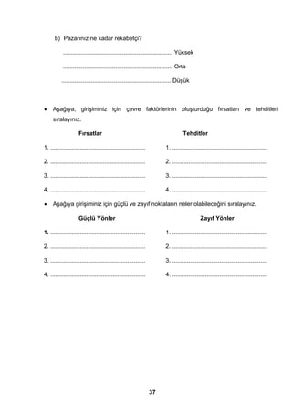 37 
b) Pazarınız ne kadar rekabetçi? 
................................................................... Yüksek 
................................................................... Orta 
................................................................... Düşük 
• Aşağıya, girişiminiz için çevre faktörlerinin oluşturduğu fırsatları ve tehditleri 
sıralayınız. 
Fırsatlar Tehditler 
1. .......................................................... 1. .......................................................... 
2. .......................................................... 2. .......................................................... 
3. .......................................................... 3. .......................................................... 
4. .......................................................... 4. .......................................................... 
• Aşağıya girişiminiz için güçlü ve zayıf noktaların neler olabileceğini sıralayınız. 
Güçlü Yönler Zayıf Yönler 
1. .......................................................... 1. .......................................................... 
2. .......................................................... 2. .......................................................... 
3. .......................................................... 3. .......................................................... 
4. .......................................................... 4. .......................................................... 
 