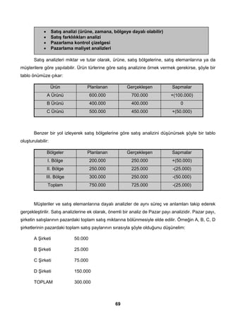 • Satış analizi (ürüne, zamana, bölgeye dayalı olabilir) 
• Satış farklılıkları analizi 
• Pazarlama kontrol çizelgesi 
• Pazarlama maliyet analizleri 
Satış analizleri miktar ve tutar olarak, ürüne, satış bölgelerine, satış elemanlarına ya da 
müşterilere göre yapılabilir. Ürün türlerine göre satış analizine örnek vermek gerekirse, şöyle bir 
tablo önümüze çıkar: 
Ürün Planlanan Gerçekleşen Sapmalar 
A Ürünü 600.000 700.000 +(100.000) 
B Ürünü 400.000 400.000 0 
C Ürünü 500.000 450.000 +(50.000) 
Benzer bir yol izleyerek satış bölgelerine göre satış analizini düşünürsek şöyle bir tablo 
69 
oluşturulabilir: 
Bölgeler Planlanan Gerçekleşen Sapmalar 
I. Bölge 200.000 250.000 +(50.000) 
II. Bölge 250.000 225.000 -(25.000) 
III. Bölge 300.000 250.000 -(50.000) 
Toplam 750.000 725.000 -(25.000) 
Müşteriler ve satış elemanlarına dayalı analizler de aynı süreç ve anlamları takip ederek 
gerçekleştirilir. Satış analizlerine ek olarak, önemli bir analiz de Pazar payı analizidir. Pazar payı, 
şirketin satışlarının pazardaki toplam satış miktarına bölünmesiyle elde edilir. Örneğin A, B, C, D 
şirketlerinin pazardaki toplam satış paylarının sırasıyla şöyle olduğunu düşünelim: 
A Şirketi 50.000 
B Şirketi 25.000 
C Şirketi 75.000 
D Şirketi 150.000 
TOPLAM 300.000 
 