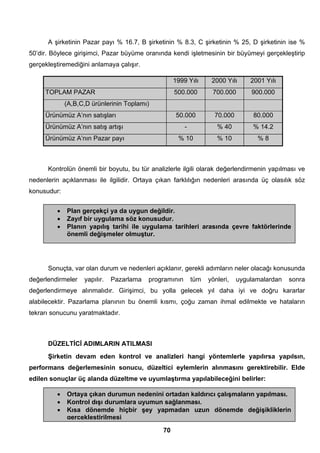 A şirketinin Pazar payı % 16.7, B şirketinin % 8.3, C şirketinin % 25, D şirketinin ise % 
50’dir. Böylece girişimci, Pazar büyüme oranında kendi işletmesinin bir büyümeyi gerçekleştirip 
gerçekleştiremediğini anlamaya çalışır. 
• Plan gerçekçi ya da uygun değildir. 
• Zayıf bir uygulama söz konusudur. 
• Planın yapılış tarihi ile uygulama tarihleri arasında çevre faktörlerinde 
70 
1999 Yılı 2000 Yılı 2001 Yılı 
TOPLAM PAZAR 500.000 700.000 900.000 
(A,B,C,D ürünlerinin Toplamı) 
Ürünümüz A’nın satışları 50.000 70.000 80.000 
Ürünümüz A’nın satış artışı - % 40 % 14.2 
Ürünümüz A’nın Pazar payı % 10 % 10 % 8 
Kontrolün önemli bir boyutu, bu tür analizlerle ilgili olarak değerlendirmenin yapılması ve 
nedenlerin açıklanması ile ilgilidir. Ortaya çıkan farklılığın nedenleri arasında üç olasılık söz 
konusudur: 
önemli değişmeler olmuştur. 
Sonuçta, var olan durum ve nedenleri açıklanır, gerekli adımların neler olacağı konusunda 
değerlendirmeler yapılır. Pazarlama programının tüm yönleri, uygulamalardan sonra 
değerlendirmeye alınmalıdır. Girişimci, bu yolla gelecek yıl daha iyi ve doğru kararlar 
alabilecektir. Pazarlama planının bu önemli kısmı, çoğu zaman ihmal edilmekte ve hataların 
tekrarı sonucunu yaratmaktadır. 
DÜZELTİCİ ADIMLARIN ATILMASI 
Şirketin devam eden kontrol ve analizleri hangi yöntemlerle yapılırsa yapılsın, 
performans değerlemesinin sonucu, düzeltici eylemlerin alınmasını gerektirebilir. Elde 
edilen sonuçlar üç alanda düzeltme ve uyumlaştırma yapılabileceğini belirler: 
• Ortaya çıkan durumun nedenini ortadan kaldırıcı çalışmaların yapılması. 
• Kontrol dışı durumlara uyumun sağlanması. 
• Kısa dönemde hiçbir şey yapmadan uzun dönemde değişikliklerin 
gerçekleştirilmesi 
 