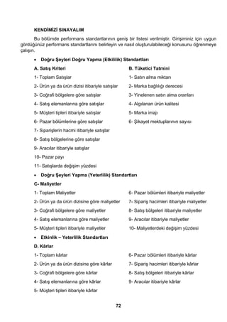 KENDİMİZİ SINAYALIM 
Bu bölümde performans standartlarının geniş bir listesi verilmiştir. Girişiminiz için uygun 
gördüğünüz performans standartlarını belirleyin ve nasıl oluşturulabileceği konusunu öğrenmeye 
çalışın. 
• Doğru Şeyleri Doğru Yapma (Etkililik) Standartları 
A. Satış Kriteri B. Tüketici Tatmini 
1- Toplam Satışlar 1- Satın alma miktarı 
2- Ürün ya da ürün dizisi itibariyle satışlar 2- Marka bağlılığı derecesi 
3- Coğrafi bölgelere göre satışlar 3- Yinelenen satın alma oranları 
4- Satış elemanlarına göre satışlar 4- Algılanan ürün kalitesi 
5- Müşteri tipleri itibariyle satışlar 5- Marka imajı 
6- Pazar bölümlerine göre satışlar 6- Şikayet mektuplarının sayısı 
7- Siparişlerin hacmi itibariyle satışlar 
8- Satış bölgelerine göre satışlar 
9- Aracılar itibariyle satışlar 
10- Pazar payı 
11- Satışlarda değişim yüzdesi 
• Doğru Şeyleri Yapma (Yeterlilik) Standartları 
C- Maliyetler 
1- Toplam Maliyetler 6- Pazar bölümleri itibariyle maliyetler 
2- Ürün ya da ürün dizisine göre maliyetler 7- Sipariş hacimleri itibariyle maliyetler 
3- Coğrafi bölgelere göre maliyetler 8- Satış bölgeleri itibariyle maliyetler 
4- Satış elemanlarına göre maliyetler 9- Aracılar itibariyle maliyetler 
5- Müşteri tipleri itibariyle maliyetler 10- Maliyetlerdeki değişim yüzdesi 
• Etkinlik – Yeterlilik Standartları 
D. Kârlar 
1- Toplam kârlar 6- Pazar bölümleri itibariyle kârlar 
2- Ürün ya da ürün dizisine göre kârlar 7- Sipariş hacimleri itibariyle kârlar 
3- Coğrafi bölgelere göre kârlar 8- Satış bölgeleri itibariyle kârlar 
4- Satış elemanlarına göre kârlar 9- Aracılar itibariyle kârlar 
5- Müşteri tipleri itibariyle kârlar 
72 
 