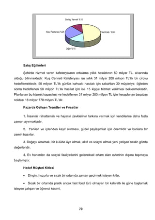 Sertaç Yemek %10 
Alev Pastanesi %25 Net Kafe %50 
Satış Eğilimleri 
Şehirde hizmet veren kafeteryaların ortalama yıllık hasılatının 50 milyar TL. civarında 
olduğu bilinmektedir. Kuş Cenneti Kafeteryası ise yıllık 31 milyar 200 milyon TL’lik bir ciroyu 
hedeflemektedir. 50 milyon TL’lik günlük kahvaltı hasılatı için sabahları 30 müşteriye, öğleden 
sonra hedeflenen 50 milyon TL’lik hasılat için ise 15 kişiye hizmet verilmesi beklenmektedir. 
Planlanan bu hizmet kapasitesi ve hedeflenen 31 milyar 200 milyon TL için hesaplanan başabaş 
noktası 18 milyar 770 milyon TL’dir. 
79 
Pazarda Gelişen Trendler ve Fırsatlar 
1. İnsanlar rahatlamak ve hayatın zevklerinin farkına varmak için kendilerine daha fazla 
zaman ayırmaktadır. 
2. Yenilen ve içilenden keyif alınması, güzel paylaşımlar için önemlidir ve bunlara bir 
zemin hazırlar. 
3. Doğayı korumak, bir kulübe üye olmak, aktif ve sosyal olmak yeni yetişen neslin gözde 
değerleridir. 
4. Ev hanımları da sosyal faaliyetlerini geleneksel ortam olan evlerinin dışına taşımaya 
başlamıştır. 
Hedef Müşteri Kitlesi 
• Dingin, huzurlu ve sıcak bir ortamda zaman geçirmek isteyen kitle, 
• Sıcak bir ortamda pratik ancak fast food türü olmayan bir kahvaltı ile güne başlamak 
isteyen çalışan ve öğrenci kesimi, 
Diğer %15 
 