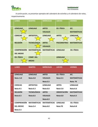                                                                                                                      
  42
          A continuación, se presentan ejemplos del calendario de estrellas y el calendario de notas, 
respectivamente. 
  LUNES 
 
MARTES  MIÉRCOLES  JUEVES  VIERNES 
1  LENGUAJE 
 
LENGUAJE  ARTES 
VISUALES 
ED. FÍSICA   JEC. 
MATEMÁTICAS
2  CIENCIAS  ARTISITICA  LENGUAJE  ARTES  LENGUAJE 
 
3  RELIGIÓN  TECNOLÓGICA  ARTES 
VISUALES 
PSICOMOTRICI MATEMÁTICAS
4  COMPRENSIÓN 
DEL MEDIO 
MATEMÁTICAS MATEMÁTICAS LENGUAJE   ED. FÍSICA 
5  ED. FÍSICA  COMP. DEL 
MEDIO 
  LENGUAJE   
 
  LUNES 
 
MARTES  MIÉRCOLES  JUEVES  VIERNES 
1  LENGUAJE 
Nota: 6.0 
LENGUAJE 
Nota:4.8 
ARTES 
VISUALES 
Nota:5.5 
ED. FÍSICA  
Nota:5.5 
JEC. 
MATEMÁTICAS
Nota: 70 
2  CIENCIAS 
Nota:4.5 
ARTISITICA 
Nota:6.3 
LENGUAJE 
Nota:6.0 
ARTES 
Nota:5.8 
LENGUAJE 
Nota:6.6 
3  RELIGIÓN 
Nota:6.5 
TECNOLÓGICA 
Nota:6.6 
ARTES 
VISUALES 
Nota:6.9 
ORIENTACIÓN 
Nota:6.8 
MATEMÁTICAS
Nota:6.5 
4  COMPRENSIÓN 
DEL MEDIO 
Nota:5.5 
MATEMÁTICAS
Nota:5.4 
MATEMÁTICAS
Nota:6.0 
LENGUAJE 
Nota:70 
 ED. FÍSICA 
Nota:6.8 
 
 