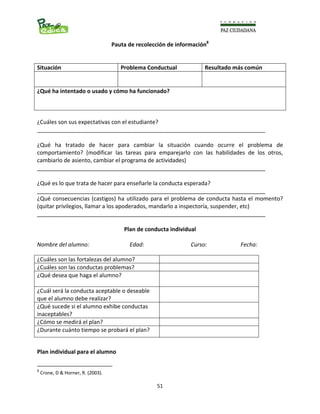                                                                                                                      
  51
Pauta de recolección de información8
 
 
 
¿Cuáles son sus expectativas con el estudiante? 
_________________________________________________________________________ 
 
¿Qué  ha  tratado  de  hacer  para  cambiar  la  situación  cuando  ocurre  el  problema  de 
comportamiento?  (modificar  las  tareas  para  emparejarlo  con  las  habilidades  de  los  otros, 
cambiarlo de asiento, cambiar el programa de actividades) 
_________________________________________________________________________ 
 
¿Qué es lo que trata de hacer para enseñarle la conducta esperada?  
_________________________________________________________________________ 
¿Qué consecuencias (castigos) ha utilizado para el problema de conducta hasta el momento? 
(quitar privilegios, llamar a los apoderados, mandarlo a inspectoría, suspender, etc) 
_________________________________________________________________________ 
 
Plan de conducta individual 
 
Nombre del alumno:      Edad:              Curso:     Fecha:   
 
 
 
 
 
 
 
 
 
 
 
 
 
Plan individual para el alumno 
                                                            
8
 Crone, D & Horner, R. (2003).  
Situación   Problema Conductual  Resultado más común  
 
 
   
¿Qué ha intentado o usado y cómo ha funcionado? 
 
 
¿Cuáles son las fortalezas del alumno?   
¿Cuáles son las conductas problemas?   
¿Qué desea que haga el alumno?   
 
¿Cuál será la conducta aceptable o deseable 
que el alumno debe realizar? 
 
¿Qué sucede si el alumno exhibe conductas 
inaceptables? 
 
¿Cómo se medirá el plan?   
¿Durante cuánto tiempo se probará el plan?   
 