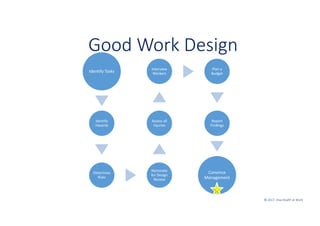 Work Interventions: Workplace Design | PDF