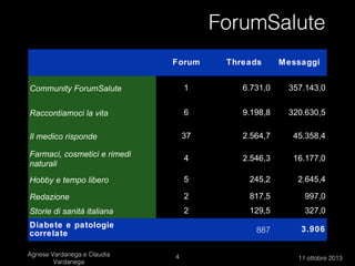 ForumSalute
Forum

Threads

Messaggi

Community ForumSalute

1

6.731,0

357.143,0

Raccontiamoci la vita

6

9.198,8

320.630,5

Il medico risponde

37

2.564,7

45.358,4

Farmaci, cosmetici e rimedi
naturali

4

2.546,3

16.177,0

Hobby e tempo libero

5

245,2

2.645,4

Redazione

2

817,5

997,0

Storie di sanità italiana

2

129,5

327,0

887

3.906

Diabete e patologie
correlate
Agnese Vardanega e Claudia Vardanega

11 ottobre 2013

 
