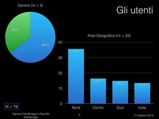 Gli utenti

N = 76
Agnese Vardanega e Claudia Vardanega

11 ottobre 2013

 