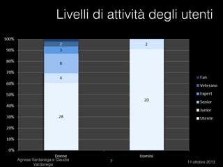 Livelli di attività degli utenti

Agnese Vardanega e Claudia Vardanega

11 ottobre 2013

 