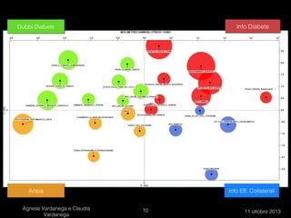 Dubbi Diabete

Info Diabete

Ansia

Info Eff. Collaterali

Agnese Vardanega e Claudia Vardanega

11 ottobre 2013

 