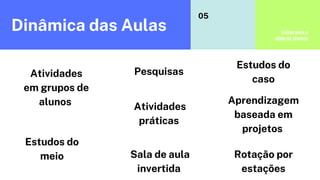 Dinâmica das Aulas
Atividades
em grupos de
alunos
Pesquisas
Estudos do
caso
Voltar para o
slide de tópicos
05
Atividades
práticas
Estudos do
meio
Aprendizagem
baseada em
projetos
Sala de aula
invertida
Rotação por
estações
 