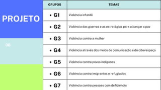 TEMAS Status
G1 Violência infantil
G2 Violência das guerras e as estratégias para alcançar a paz
G3 Violência contra a mulher
G4 Violência através dos meios de comunicação e do ciberespaço
G5 Violência contra povos indígenas
Status: Em progresso Concluído
Bloqueado
PROJETO
08
TEMAS Status
G1 Violência infantil
G2 Violência das guerras e as estratégias para alcançar a paz
G3 Violência contra a mulher
G4 Violência através dos meios de comunicação e do ciberespaço
G5 Violência contra povos indígenas
G6 Violência contra imigrantes e refugiados
GRUPOS TEMAS
G1 Violência infantil
G2 Violência das guerras e as estratégias para alcançar a paz
G3 Violência contra a mulher
G4 Violência através dos meios de comunicação e do ciberespaço
G5 Violência contra povos indígenas
G6 Violência contra imigrantes e refugiados
G7 Violência contra pessoas com deficiência
 